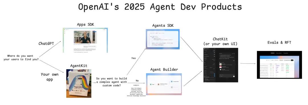 OpenAI正在制造系統性風險:介紹了下 figure03 和 jina