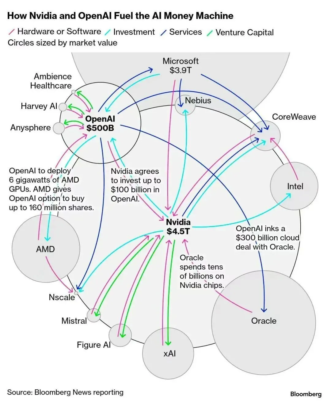 OpenAI正在制造系統性風險:介紹了下 figure03 和 jina Image