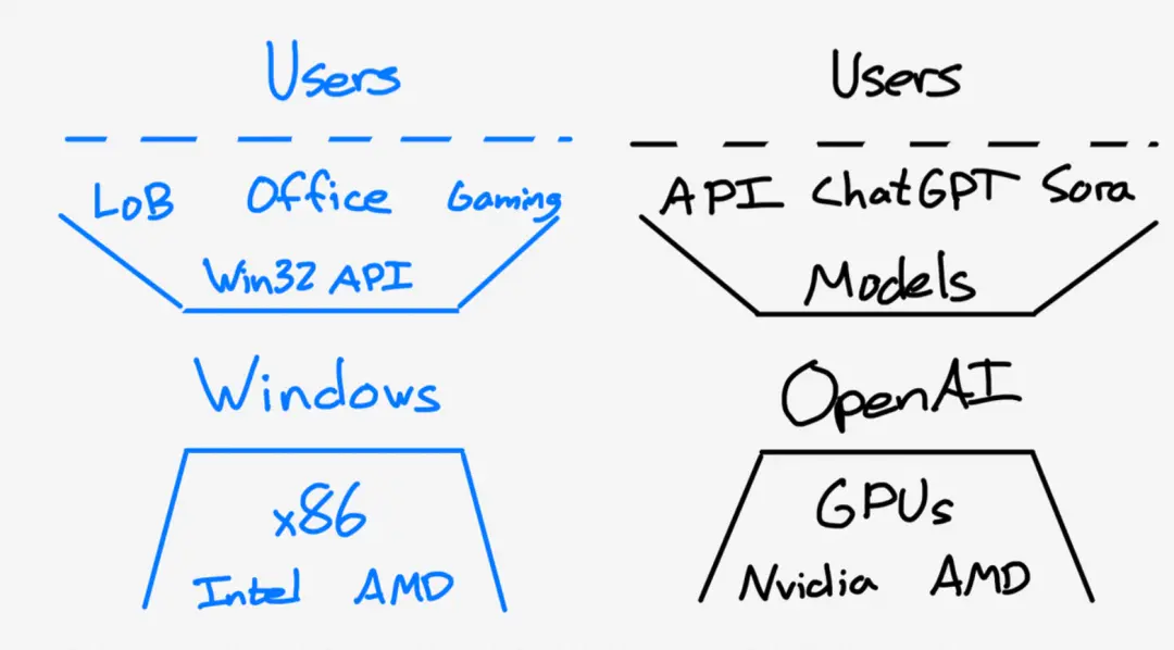 OpenAI正在制造系統性風險:介紹了下 figure03 和 jina Image