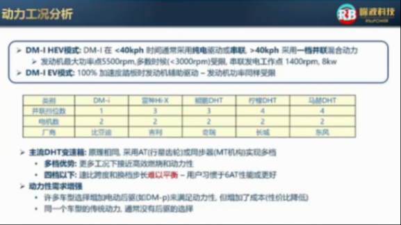 嶸波科技:高品質的換擋追求 – AT to DHT 嶸波科技:高品質的換擋追求 – AT to DHT